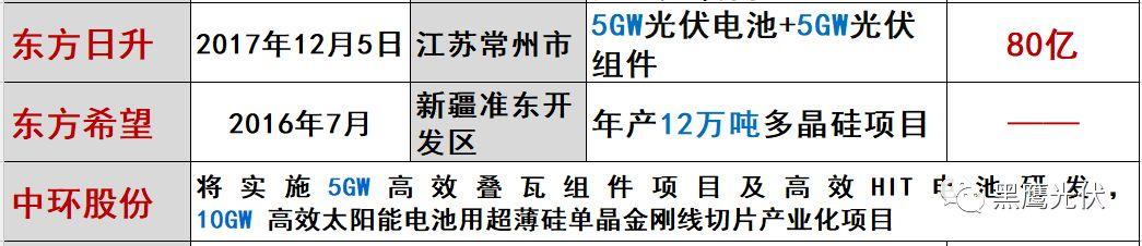 光伏2017：魔鬼才知道它發(fā)生了什么？
