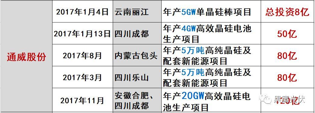 光伏2017：魔鬼才知道它發(fā)生了什么？
