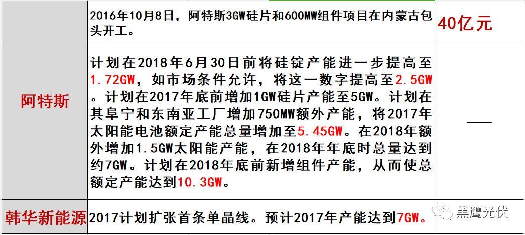 光伏2017：魔鬼才知道它發(fā)生了什么？