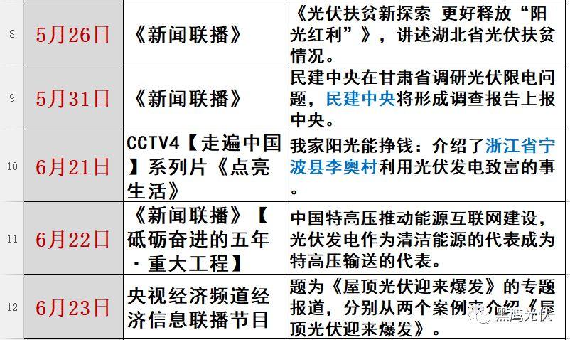 光伏2017：魔鬼才知道它發(fā)生了什么？
