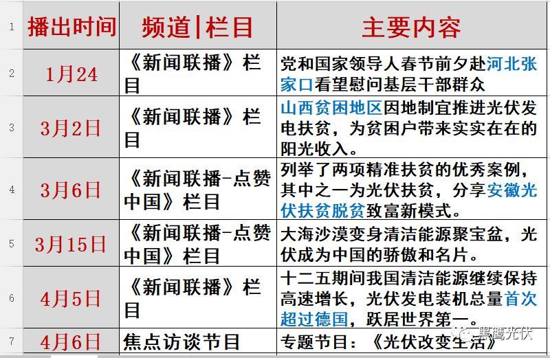 光伏2017：魔鬼才知道它發(fā)生了什么？