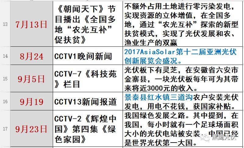 光伏2017：魔鬼才知道它發(fā)生了什么？