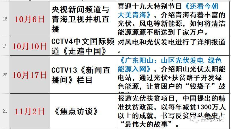 光伏2017：魔鬼才知道它發(fā)生了什么？