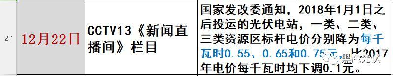光伏2017：魔鬼才知道它發(fā)生了什么？
