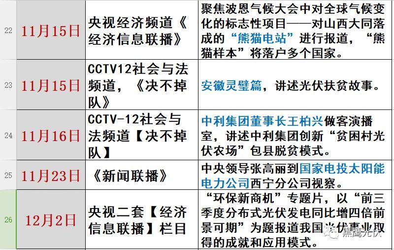 光伏2017：魔鬼才知道它發(fā)生了什么？
