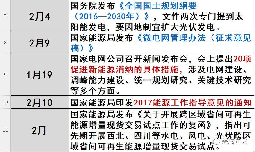 光伏2017：魔鬼才知道它發(fā)生了什么？