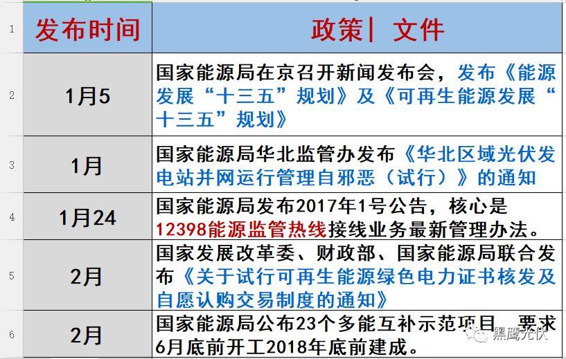 光伏2017：魔鬼才知道它發(fā)生了什么？