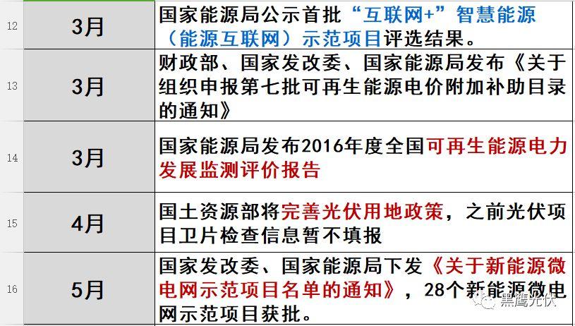 光伏2017：魔鬼才知道它發(fā)生了什么？