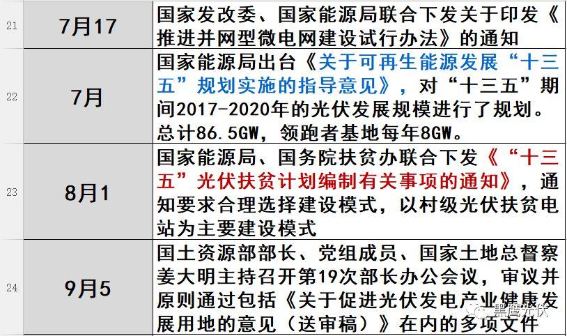 光伏2017：魔鬼才知道它發(fā)生了什么？