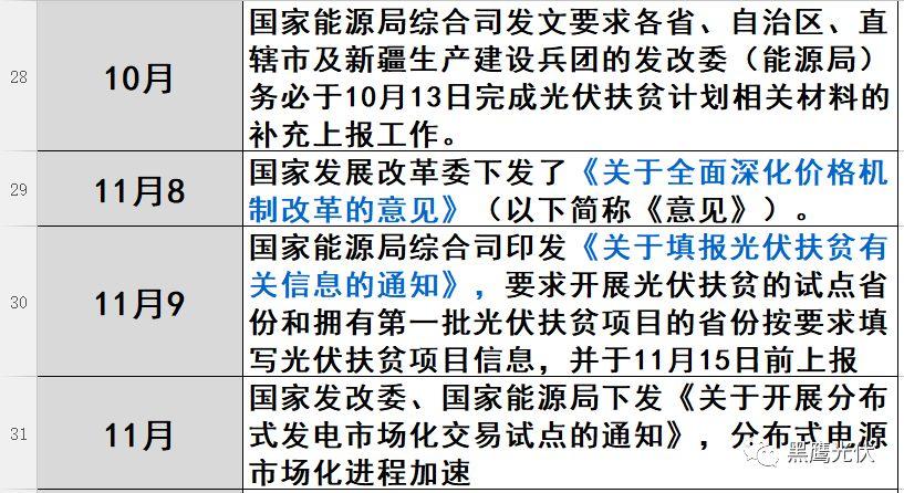 光伏2017：魔鬼才知道它發(fā)生了什么？