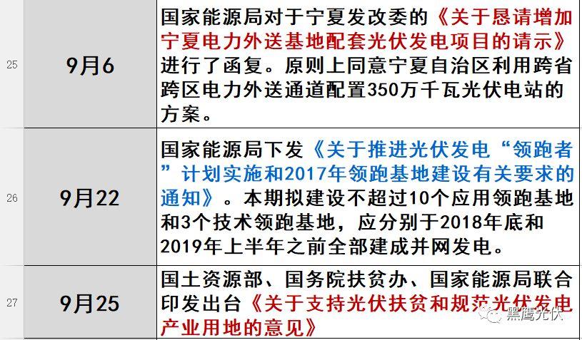 光伏2017：魔鬼才知道它發(fā)生了什么？