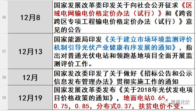 光伏2017：魔鬼才知道它發(fā)生了什么？