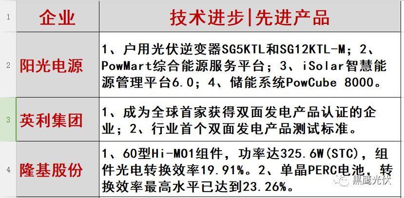 光伏2017：魔鬼才知道它發(fā)生了什么？
