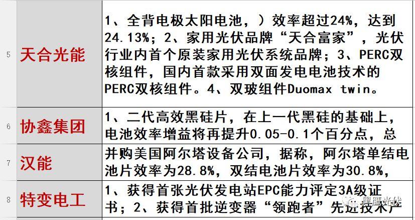 光伏2017：魔鬼才知道它發(fā)生了什么？