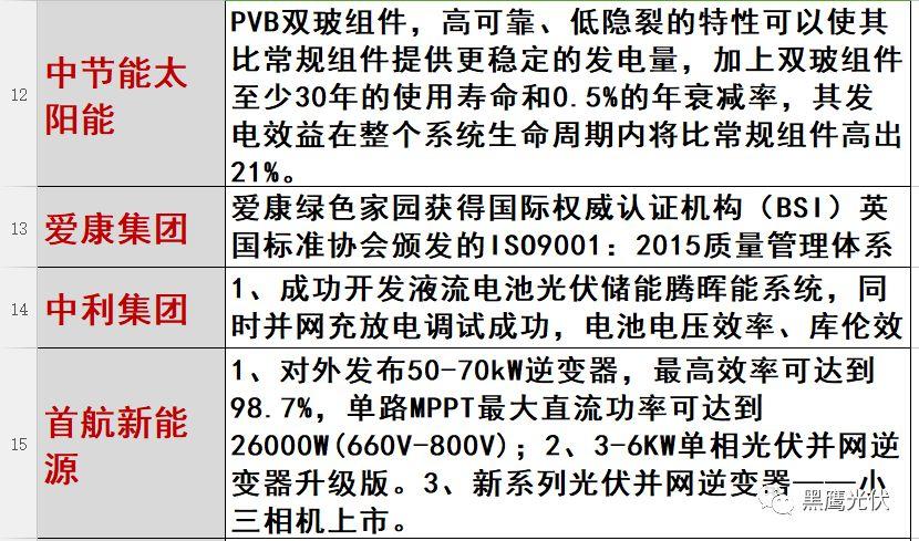 光伏2017：魔鬼才知道它發(fā)生了什么？