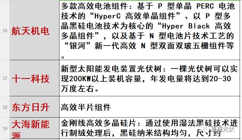 光伏2017：魔鬼才知道它發(fā)生了什么？