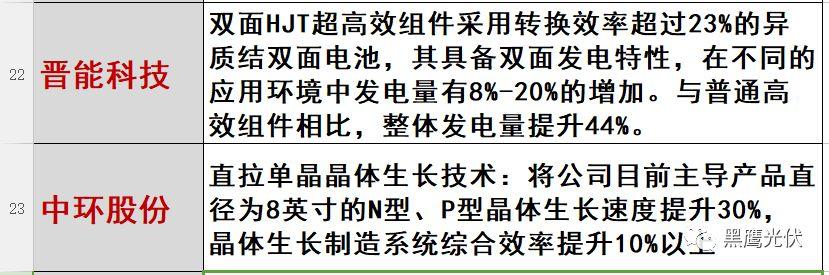 光伏2017：魔鬼才知道它發(fā)生了什么？