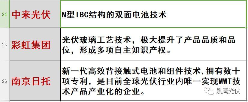 光伏2017：魔鬼才知道它發(fā)生了什么？