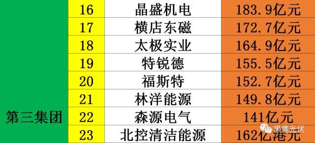 光伏2017：魔鬼才知道它發(fā)生了什么？