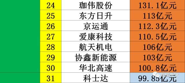 光伏2017：魔鬼才知道它發(fā)生了什么？