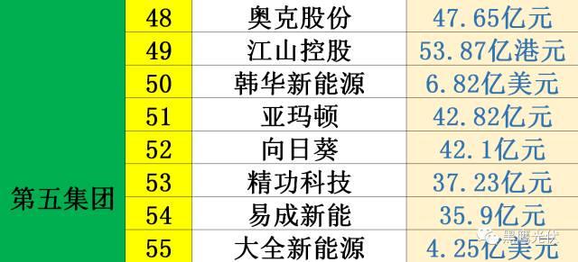 光伏2017：魔鬼才知道它發(fā)生了什么？