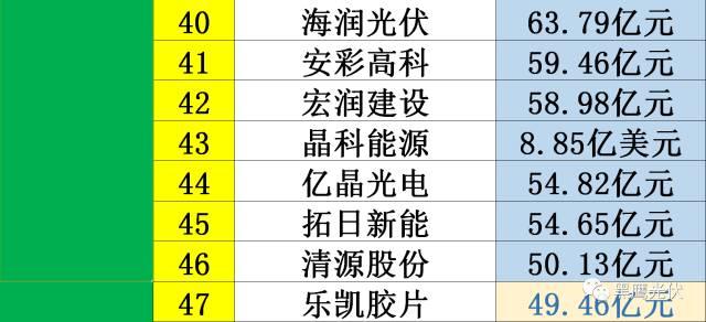 光伏2017：魔鬼才知道它發(fā)生了什么？