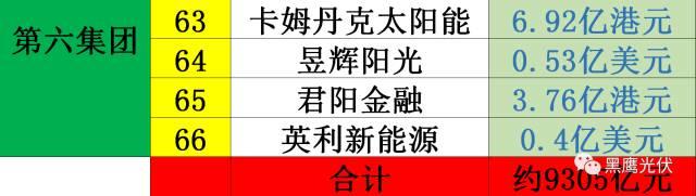 光伏2017：魔鬼才知道它發(fā)生了什么？