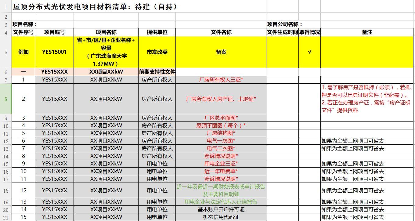 屋頂光伏電站項(xiàng)目所需文件清單模板！