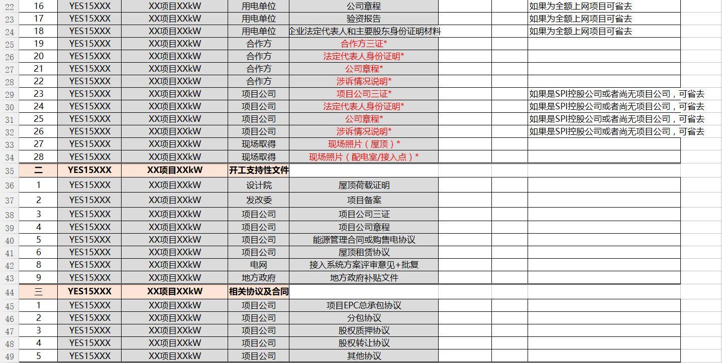 屋頂光伏電站項(xiàng)目所需文件清單模板！