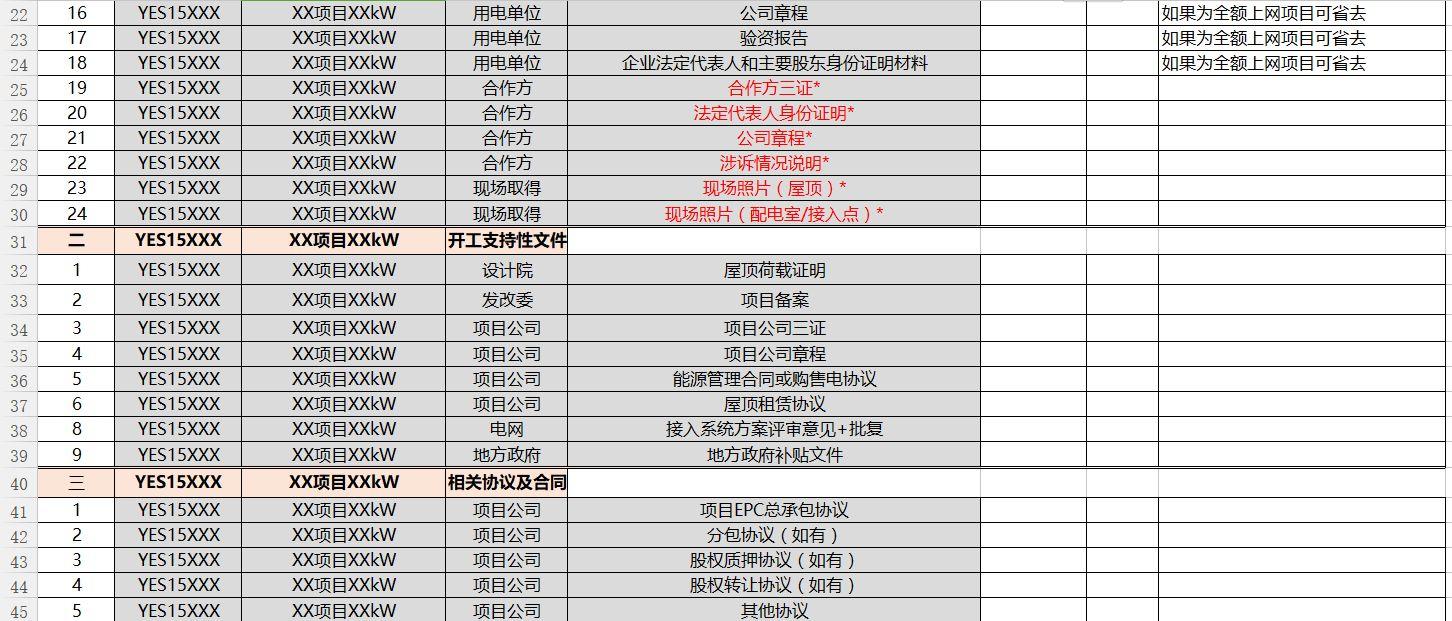 屋頂光伏電站項(xiàng)目所需文件清單模板！