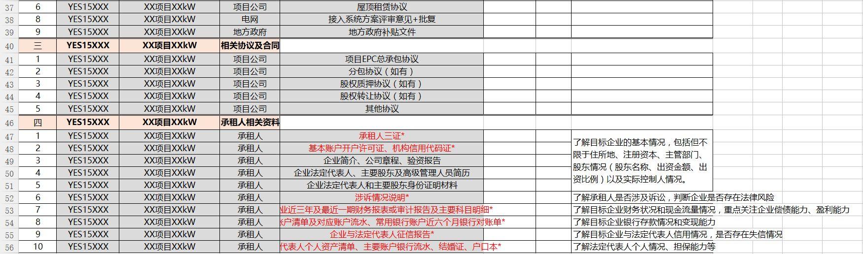 屋頂光伏電站項(xiàng)目所需文件清單模板！
