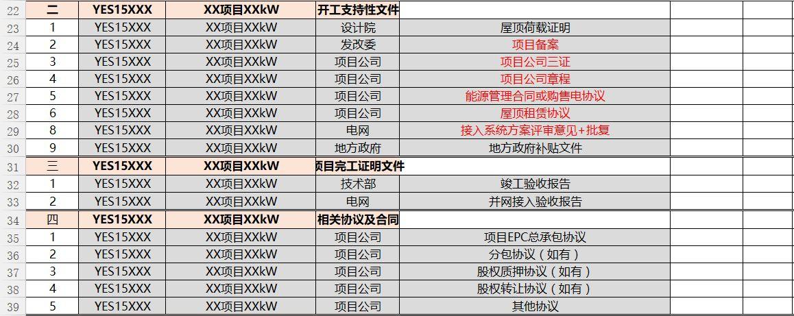 屋頂光伏電站項(xiàng)目所需文件清單模板！