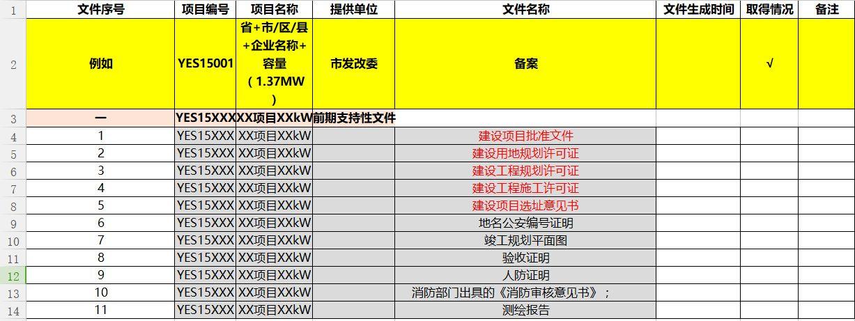 屋頂光伏電站項(xiàng)目所需文件清單模板！