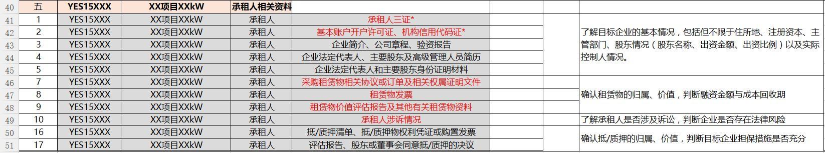 屋頂光伏電站項(xiàng)目所需文件清單模板！