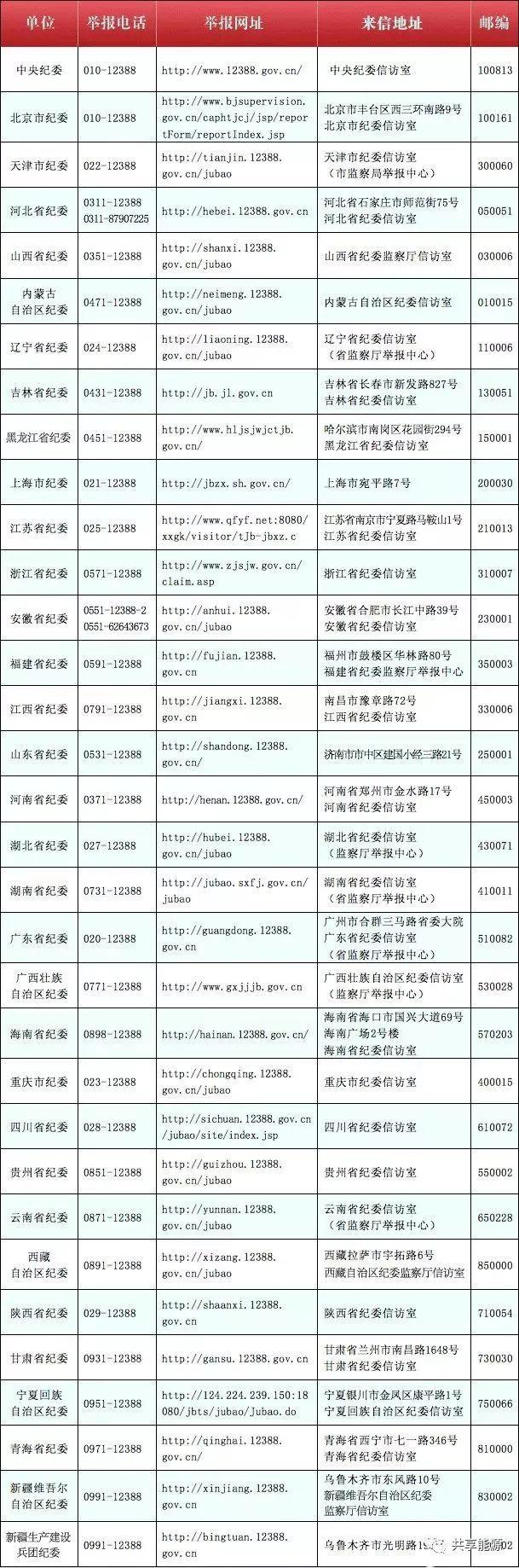 光伏拆遷必看！強拆可構成犯罪 ！（附舉報電話和地址）