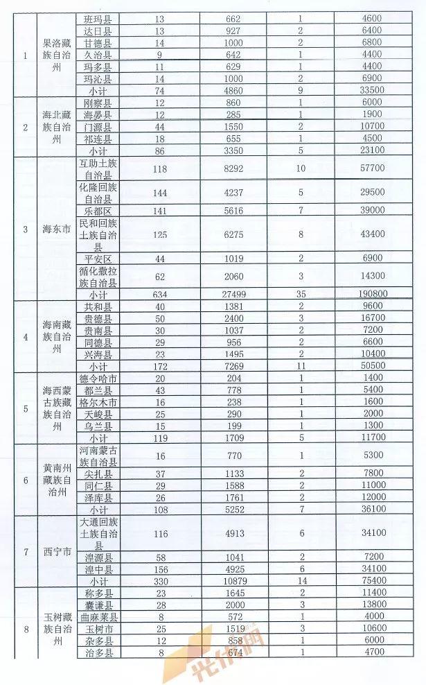 重磅突發||十三五第一批光伏扶貧項目計劃發布：4.186GW、8689個村級電站、扶貧71萬戶！