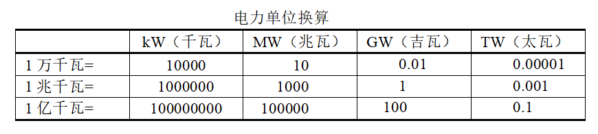 干貨系列丨細數關于發電站的這些真相