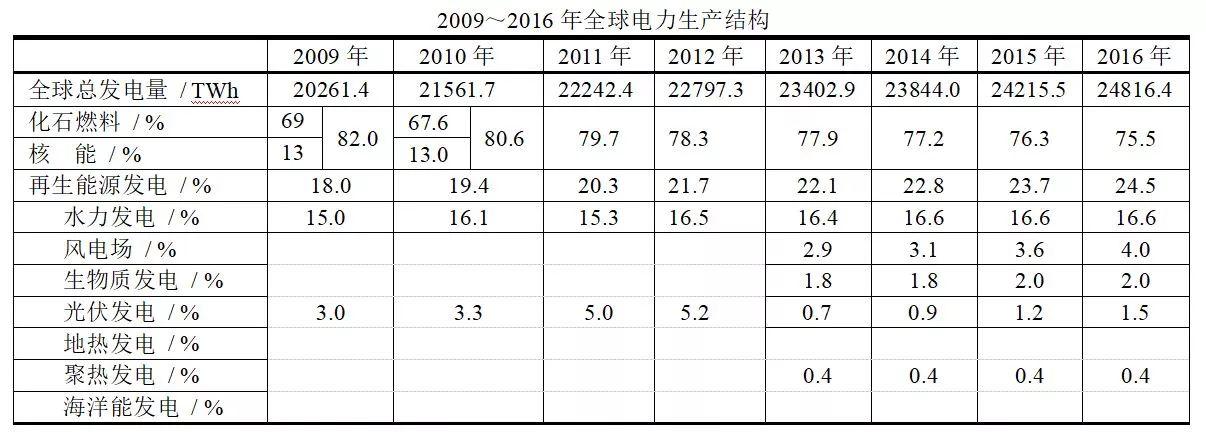 干貨系列丨細數關于發電站的這些真相