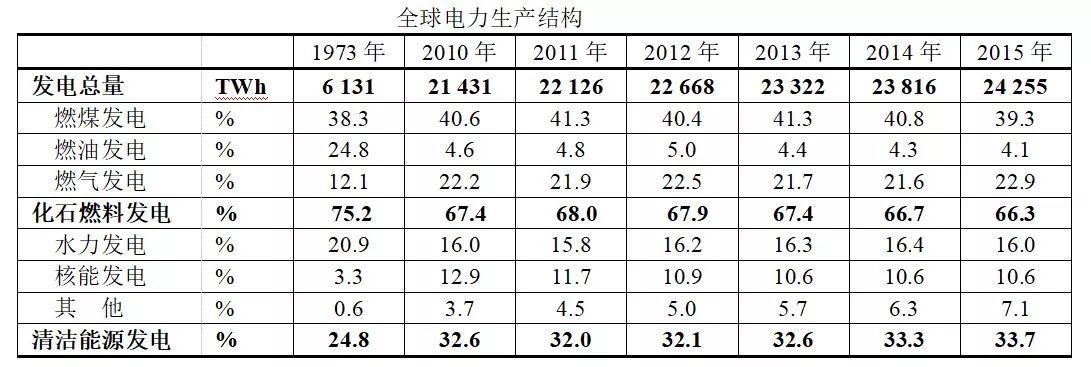 干貨系列丨細數關于發電站的這些真相