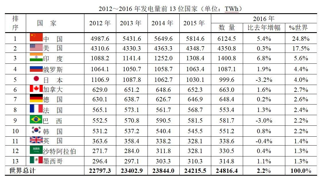 干貨系列丨細數關于發電站的這些真相