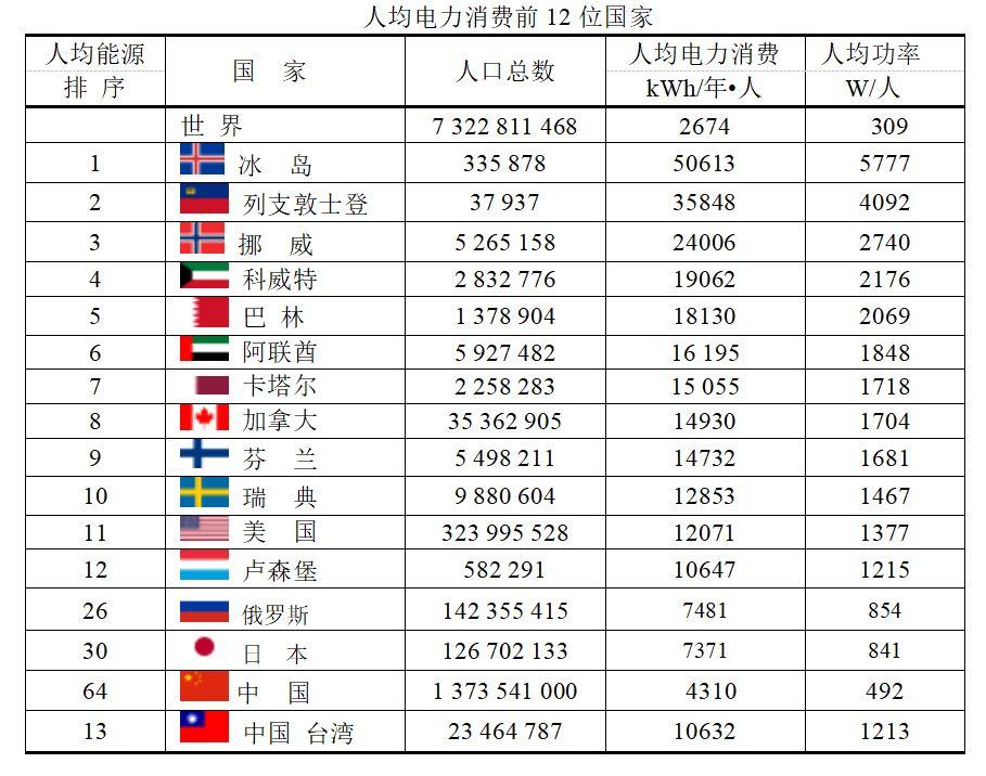 干貨系列丨細數關于發電站的這些真相