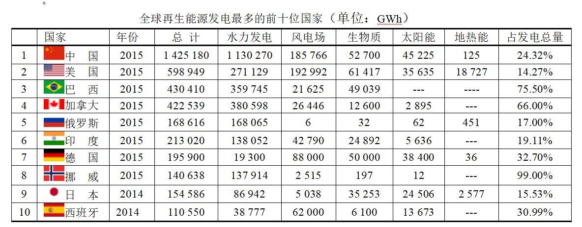 干貨系列丨細數關于發電站的這些真相