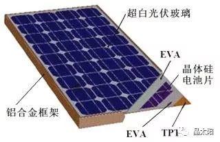 下雪的冬天，如何讓光伏電站持續創收！