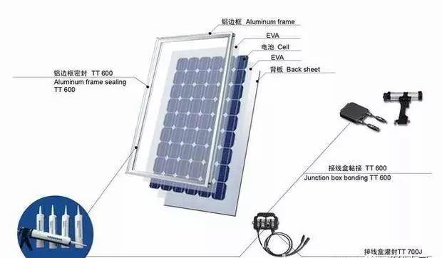誰說光伏發(fā)電就是為了騙補？光伏行業(yè)高污染高能耗？進來看看