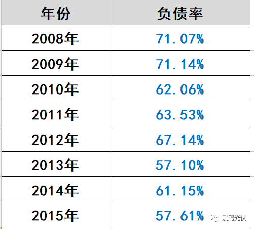 光伏“掃地僧”浮出水面：這家企業2017年利潤預暴增200%—220%！