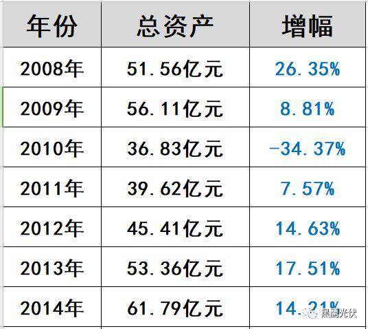 光伏“掃地僧”浮出水面：這家企業2017年利潤預暴增200%—220%！