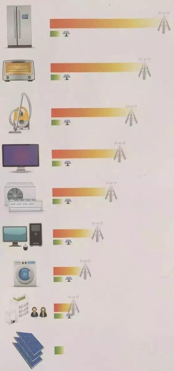2017年光伏發電六大流言,2018年不能再忍! 2017年光伏發電六大流言,2018年不能再忍!