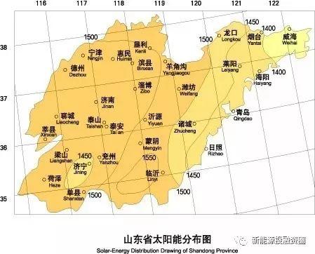 2018年山東省各市光伏項目投資收益率分析
