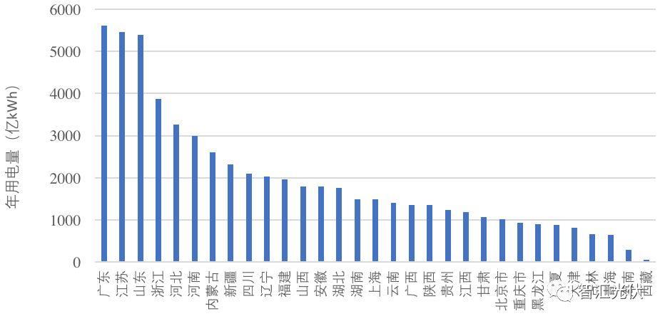 電網成光伏制約因素，下一個亳州是哪？