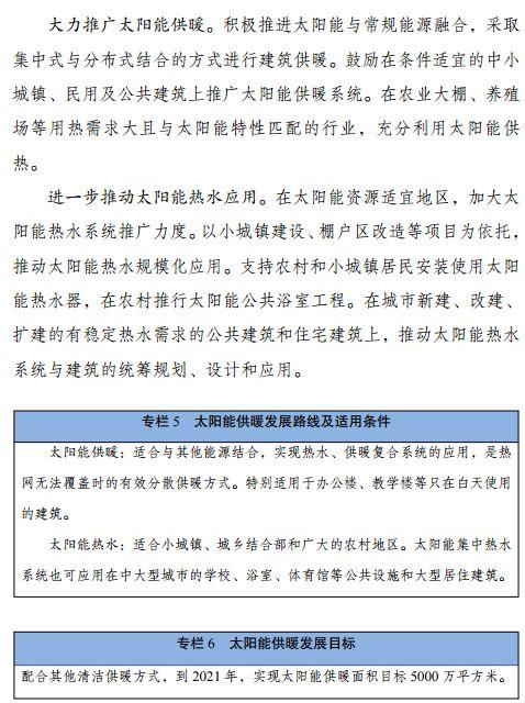 匯總 | 全國十二月國家光伏補貼、分布式光伏、光伏扶貧政策一覽！